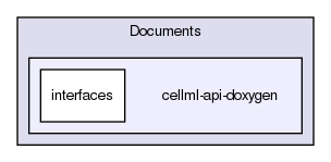 /home/andrew/Documents/cellml-api-doxygen/