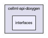 /home/andrew/Documents/cellml-api-doxygen/interfaces/